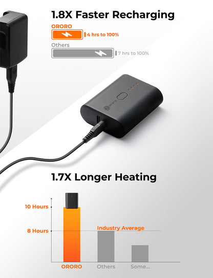 (Open-box) Mini 5K Battery & Charger Set