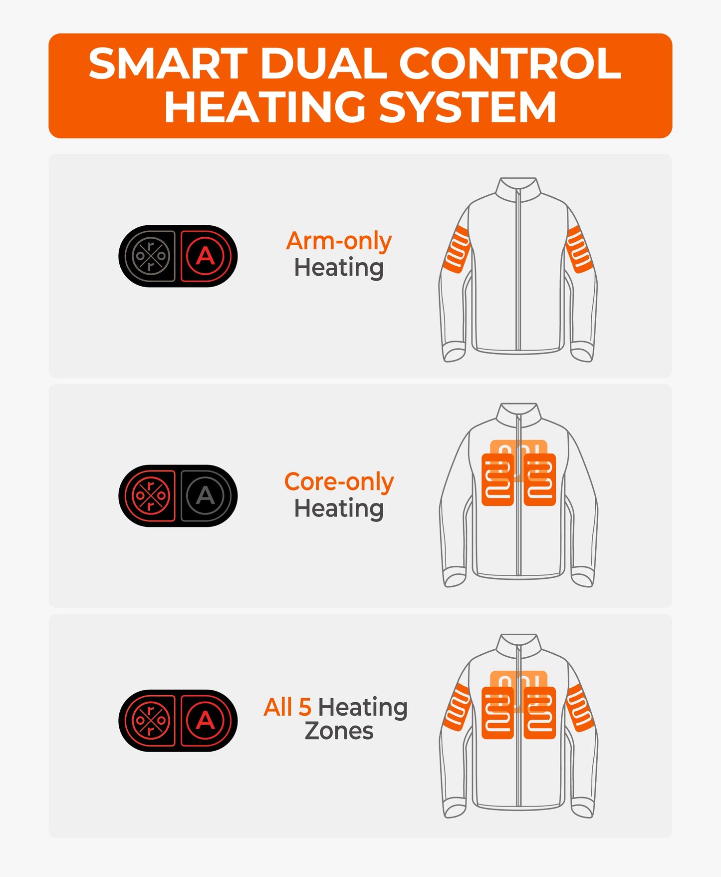 Cheyenne Women's 5-Zone Dual-Control Heated Canvas Jacket