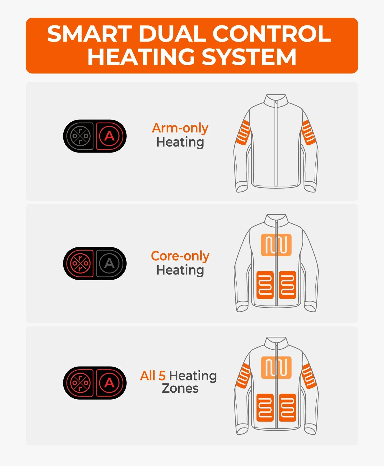 Women's Heated Dual Control Jacket with 5 Heating Zones (Pocket Heating)