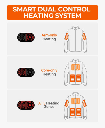 Women's Heated Dual Control Jacket with 5 Heating Zones (Pocket Heating)