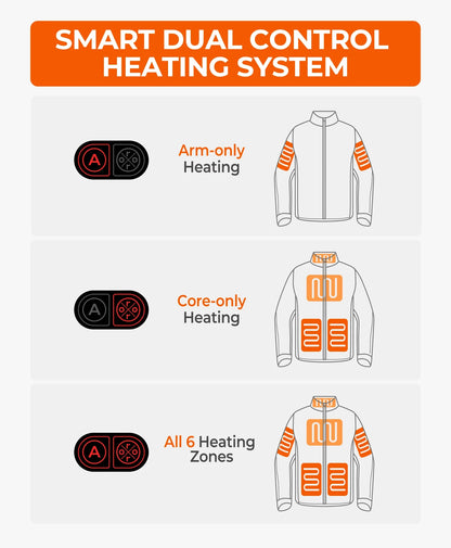 Missoula SureWarm® Men's 6-Zone Dual-Control Dual-Source Heated Jacket