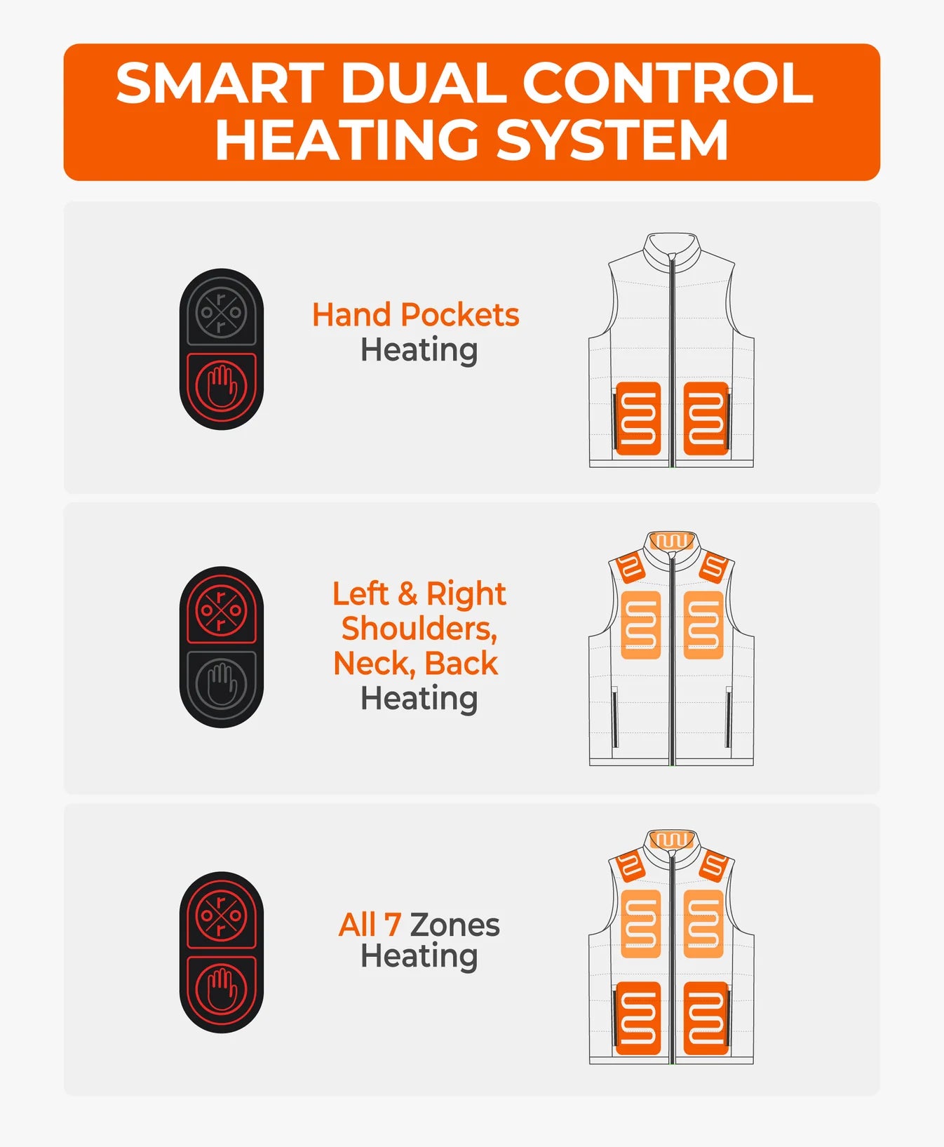 SureWarm® Men's 7-Zone Dual-Control Classic Pro Heated Vest